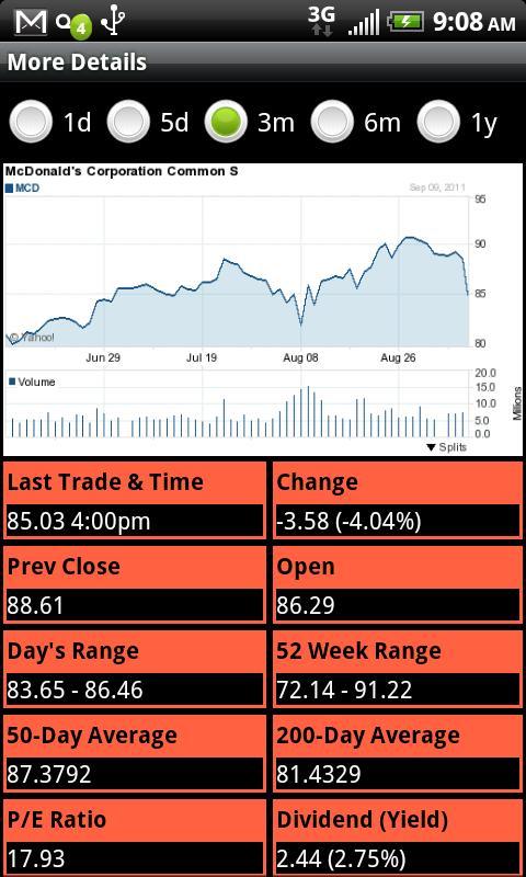 Watch List Mania Free截图3