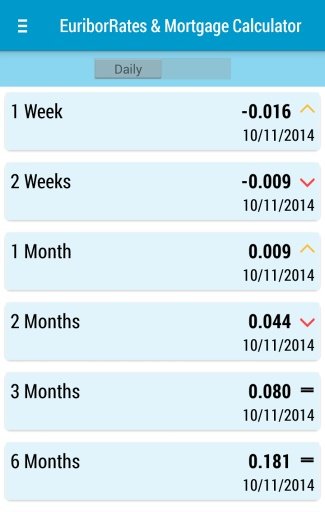 EuriborRates &amp; Mortgage截图1