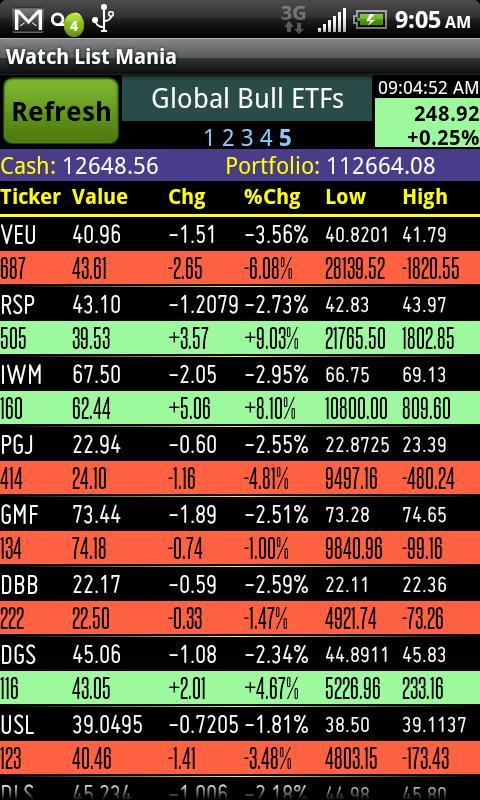 Watch List Mania Free截图1