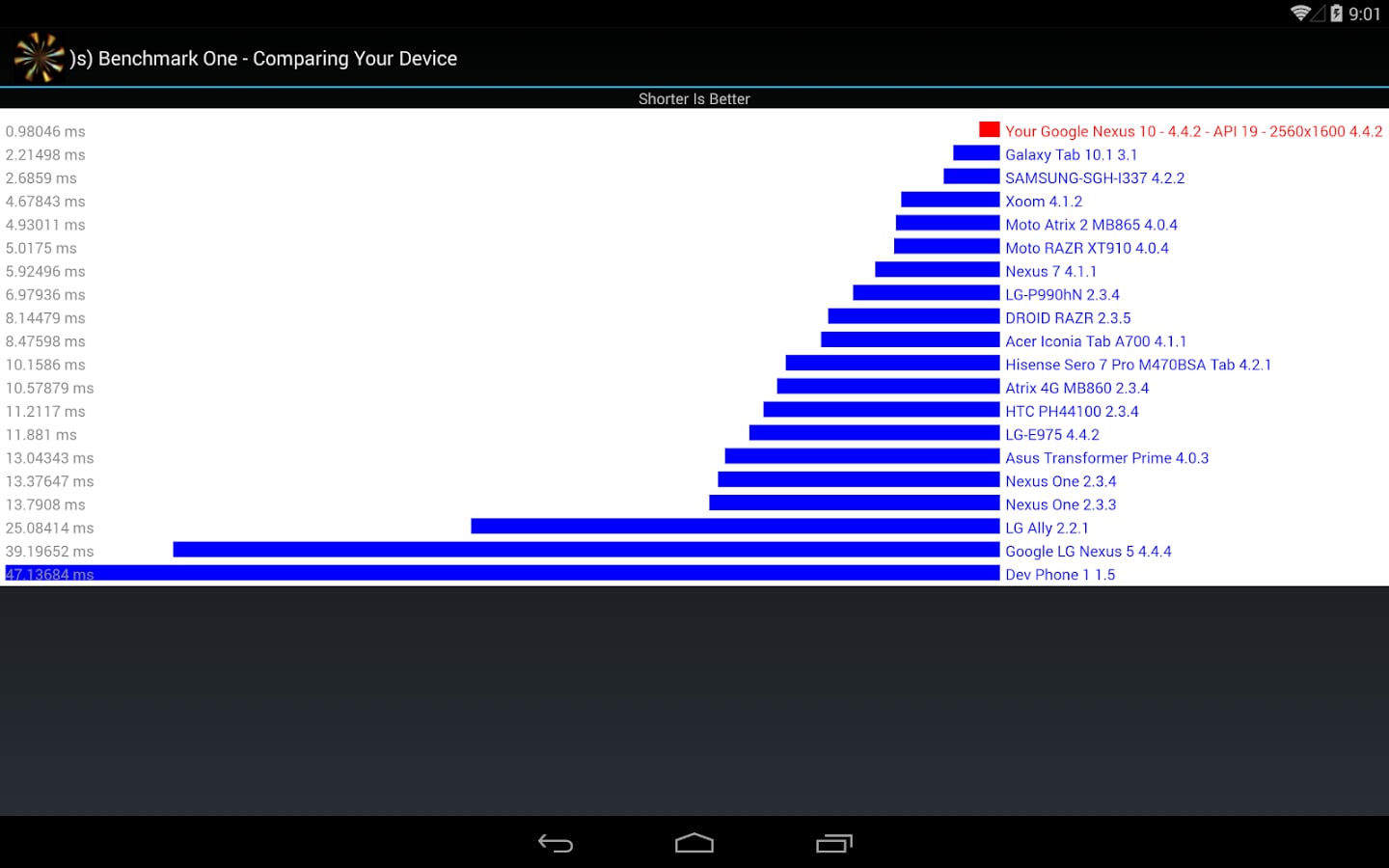 )s) Benchmark One截图2