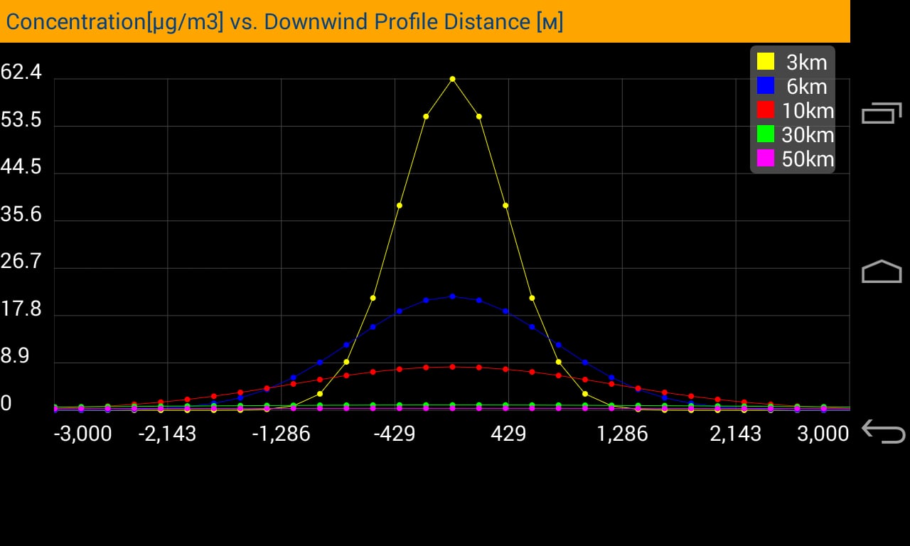 Gauss's Plume Model截图9