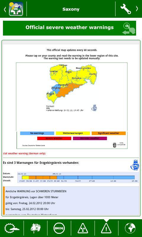 MedizinID Biomet Forecast截图7