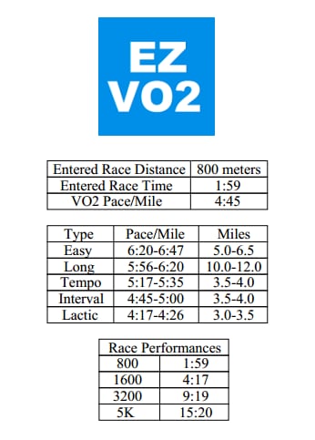 EZ VO2 HS Training Ad截图2