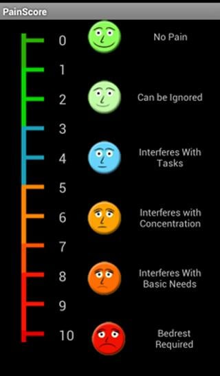 Pain Score截图1