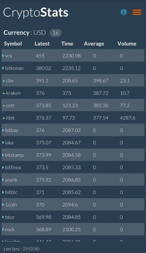 Crypto Stats截图5