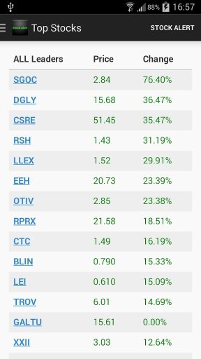 Stock Alert截图6