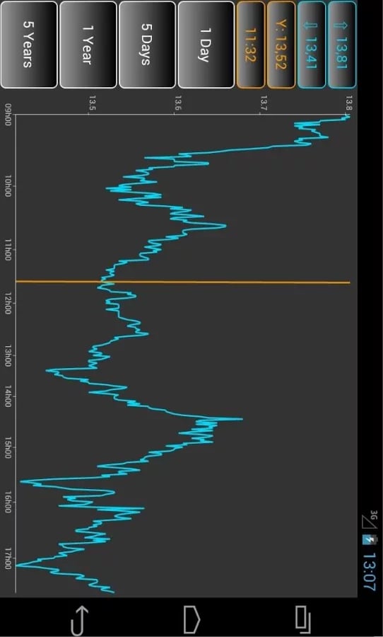 Realtime Stock Exchange截图1