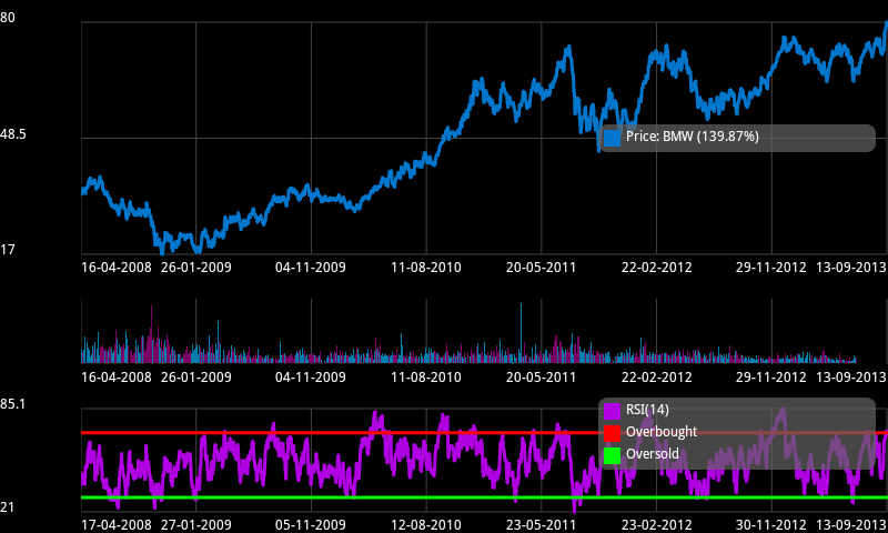 Frankfurt Stock Analyzer Lite截图5