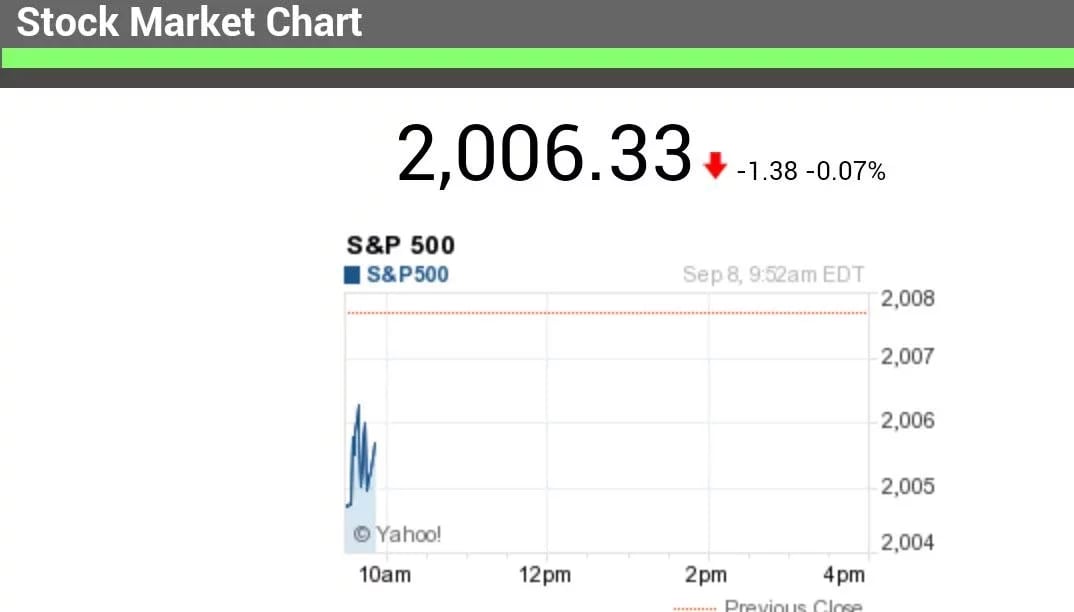 Stock Market Chart截图1