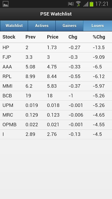 PSE Watchlist截图1