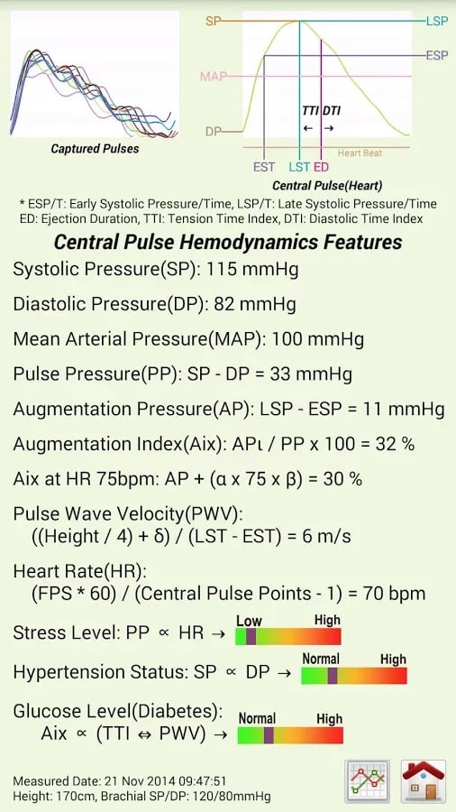 Pulse Analysis截图1