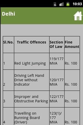 Traffic Offences Fines in Indi截图1