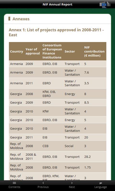 NIF 2011 Annual Report截图5