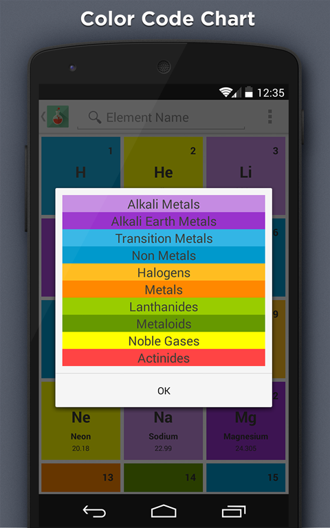 Elements Periodic Table截图5