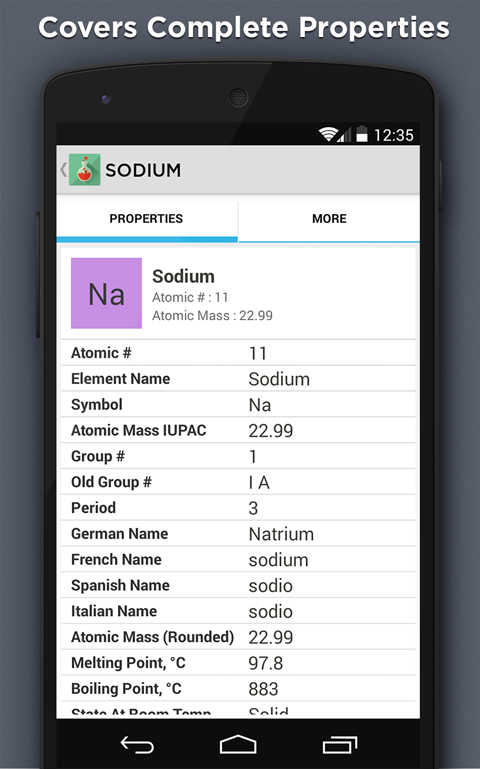 Elements Periodic Table截图2