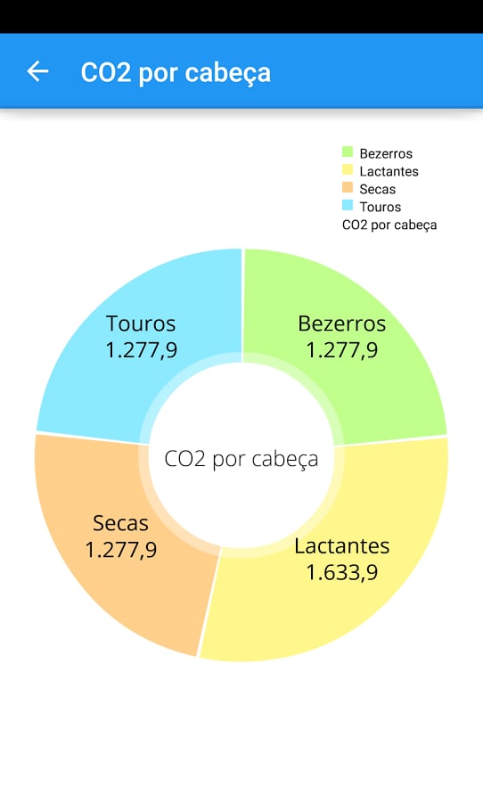 FBB Calculadora CO2 - Le...截图1