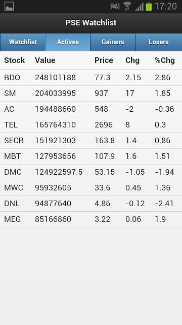 PSE Watchlist截图2