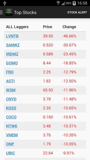 Stock Alert截图1