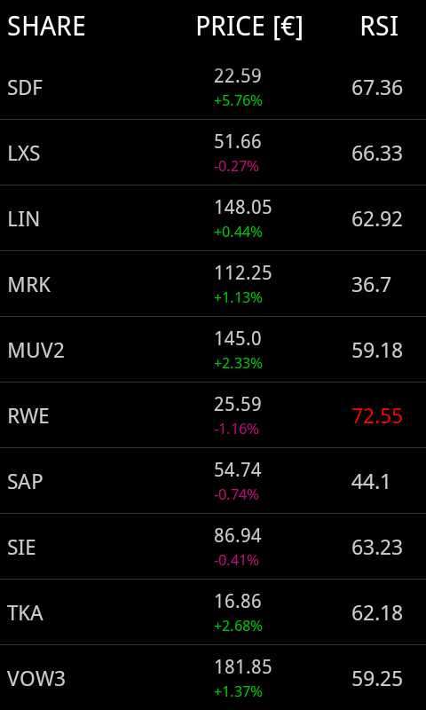 Frankfurt Stock Analyzer Lite截图1