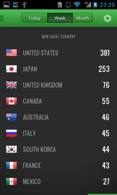 Countly Analytics截图2