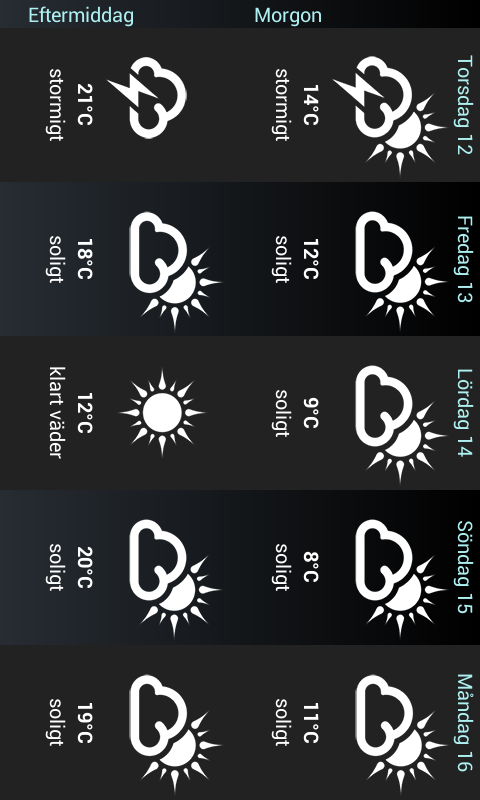 Weather for Sweden截图5