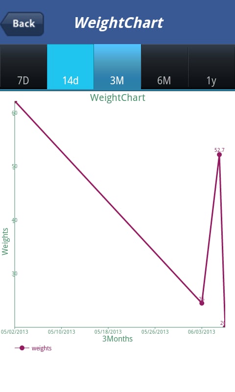 Weight Chart截图1