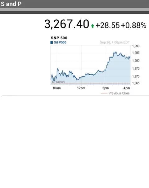 S&amp;P Chart截图1