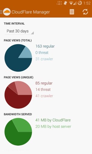 Mobile Manager for CloudFlare Free截图4