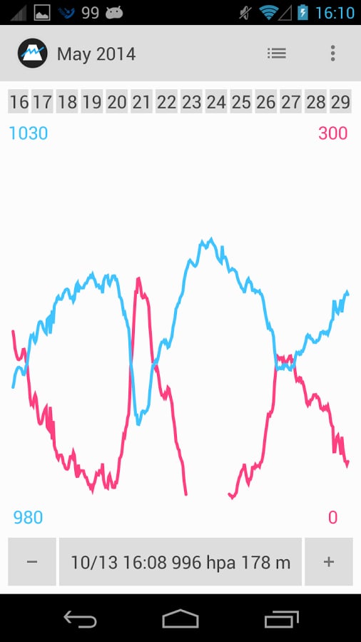 Barometer+截图4