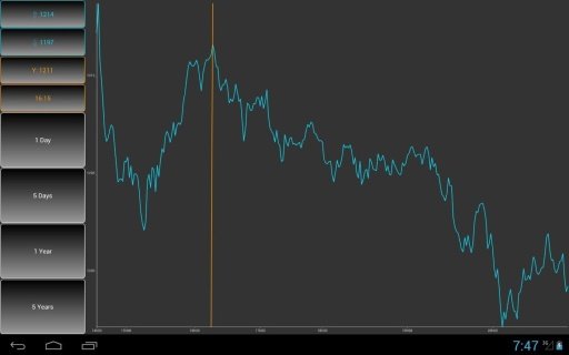 Realtime Stock Exchange截图3