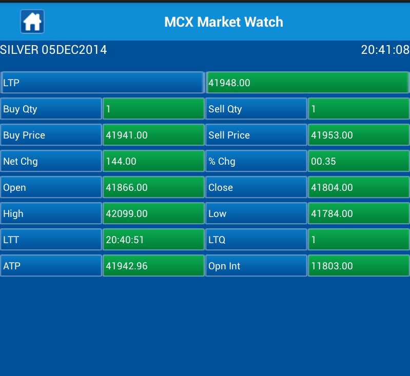 Mcx Market Watch截图8