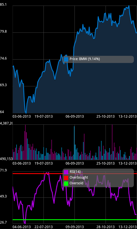 Frankfurt Stock Analyzer Lite截图2