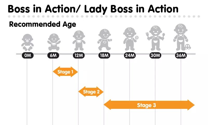 Boss/Lady Boss in Action截图4