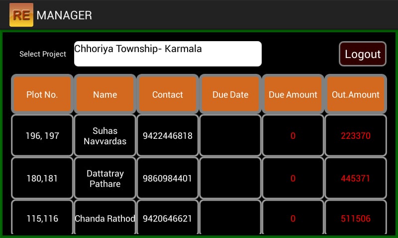 Chhoriya R E Area Manage...截图1