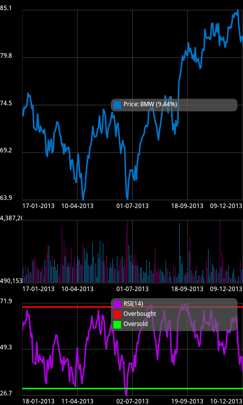 Frankfurt Stock Analyzer Lite截图3