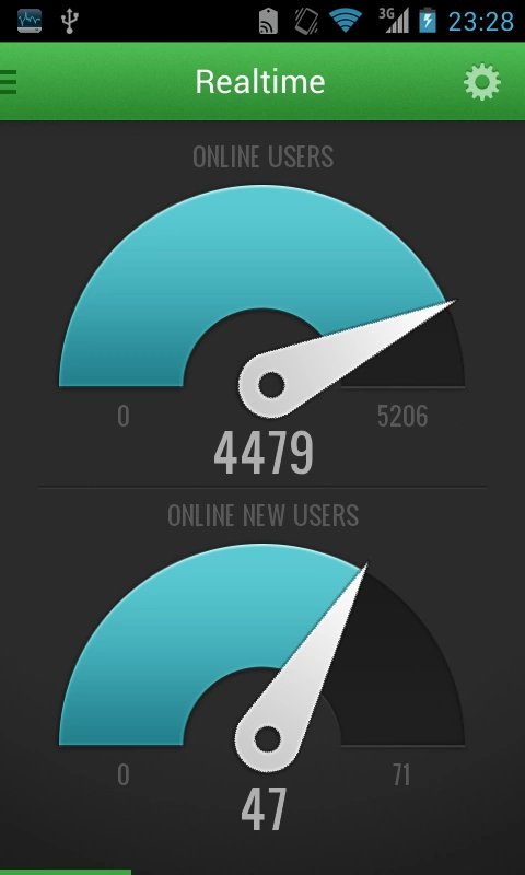 Countly Analytics截图1