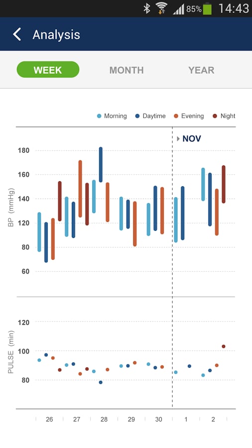 iBP Monitor截图4