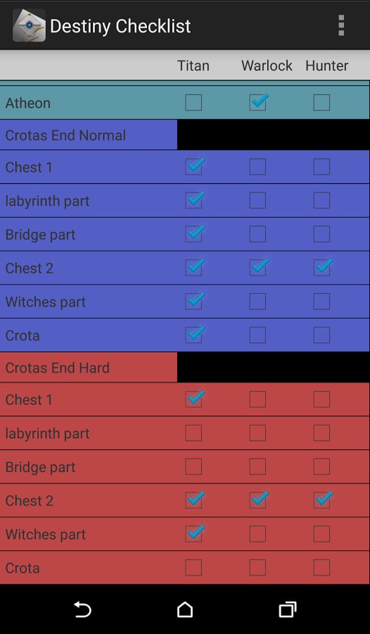 Checklist for Destiny截图4