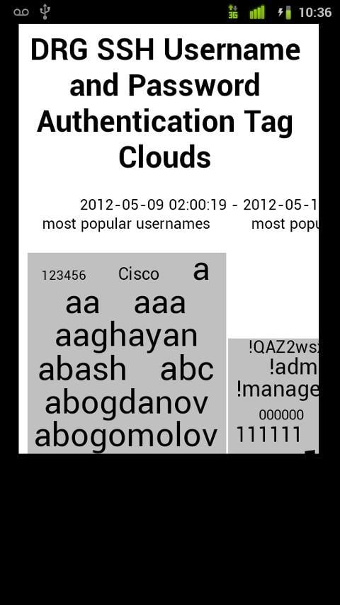 DRG SSH Tag Cloud截图2