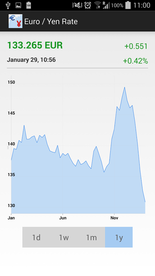 Euro Yen Exchange Rate截图6