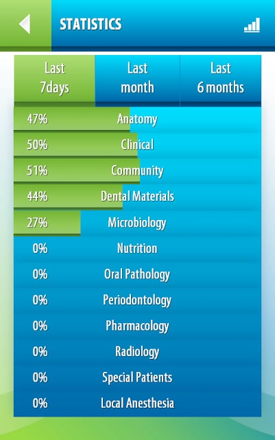 Pass It! Dental Hygiene截图8