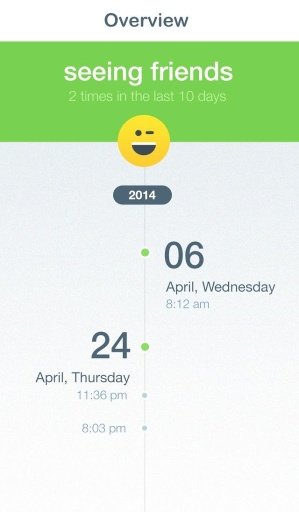 Track your Happiness with Sri Sri截图3