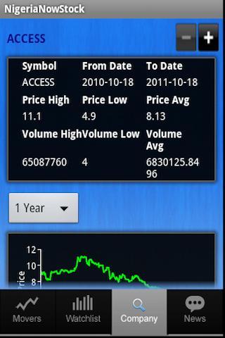 Nigeria Now Stocks截图1