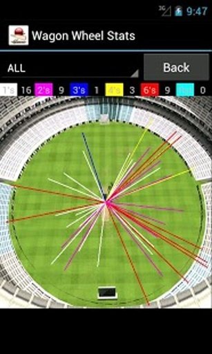 Best Cricket Scorer截图6