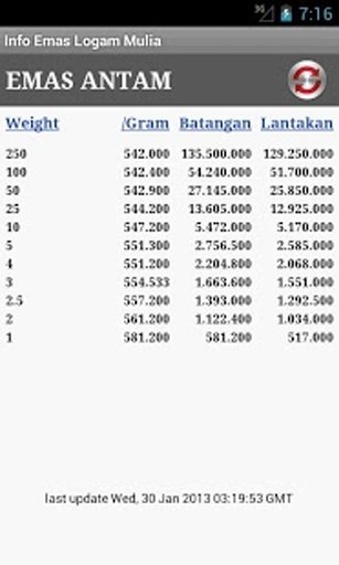 Info Emas Logam Mulia截图6