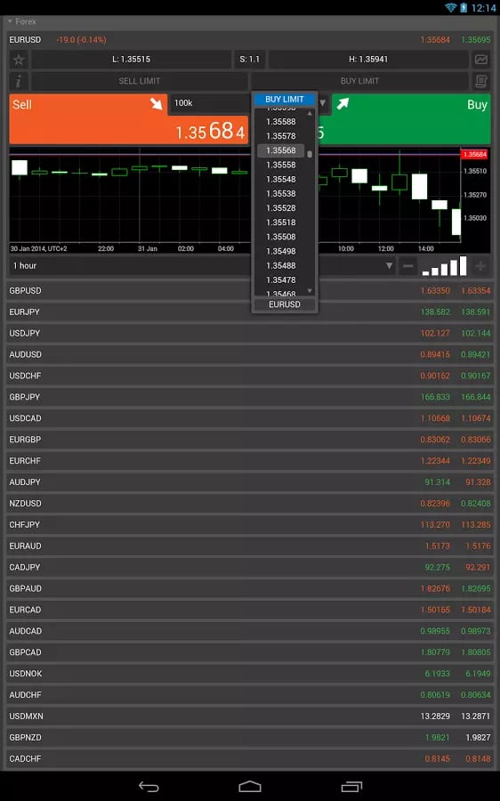 ThinkForex cTrader截图7