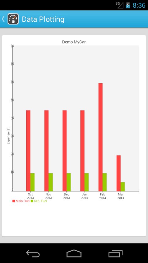 Fuel Consum (Consumption...截图4