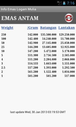 Info Emas Logam Mulia截图1