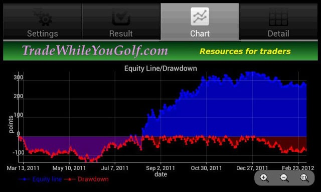 Correlation Trading截图4