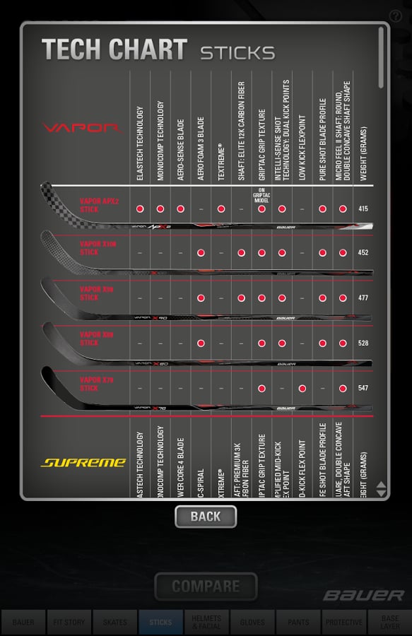 Bauer Gear Guide - Engli...截图3